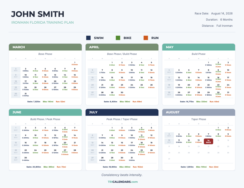 Race Blueprint overview